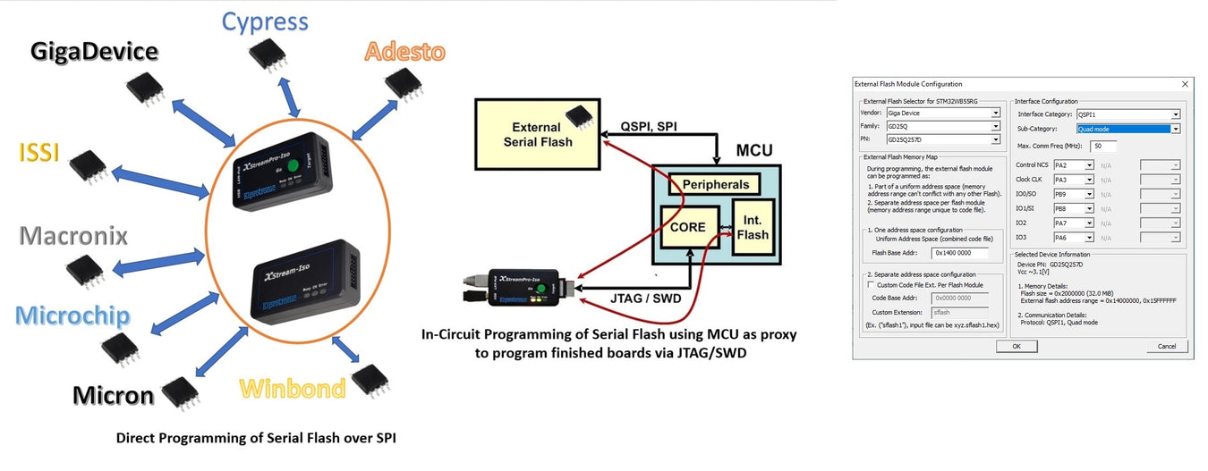 In-Circuit Programming of GigaDevice Serial Flash over SPI or JTAG/SWD