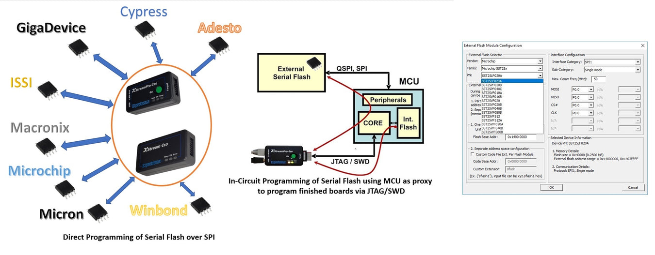 Microchip External Flash