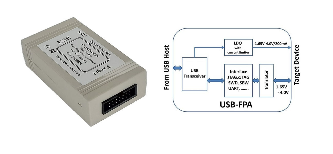 USB-FPA adapter