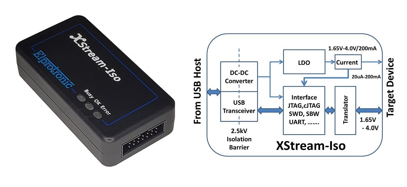 XStream-Iso adapter