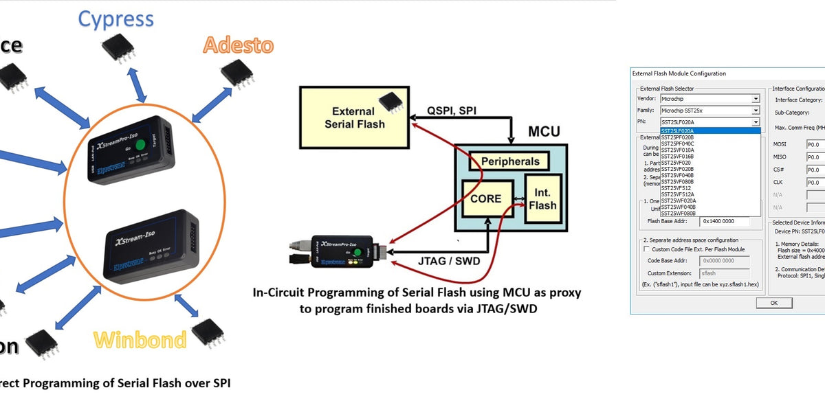 In-Circuit Programming for Microchip Serial Flash - Elprotronic Inc.