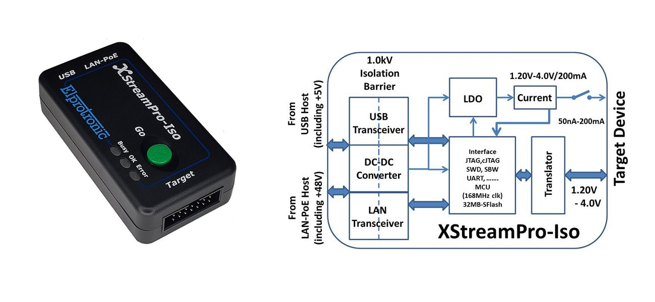 XStreamPro-Iso adapter