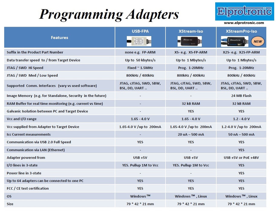Flash Programmer Comparative Chart