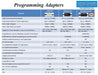 Flash Programmer Comparative Chart